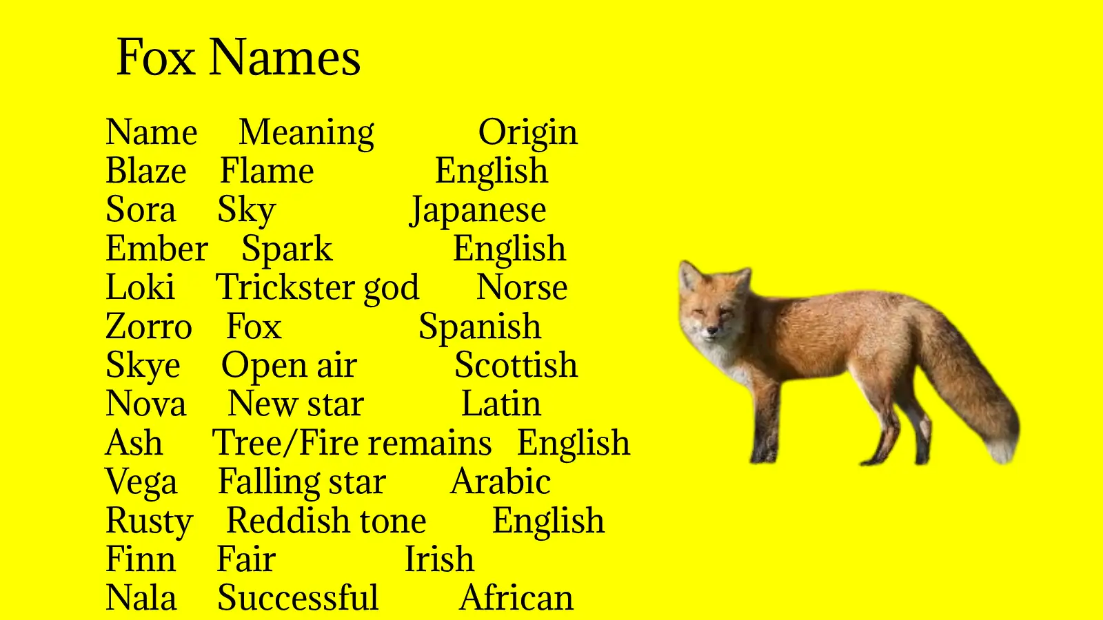 Fox Names