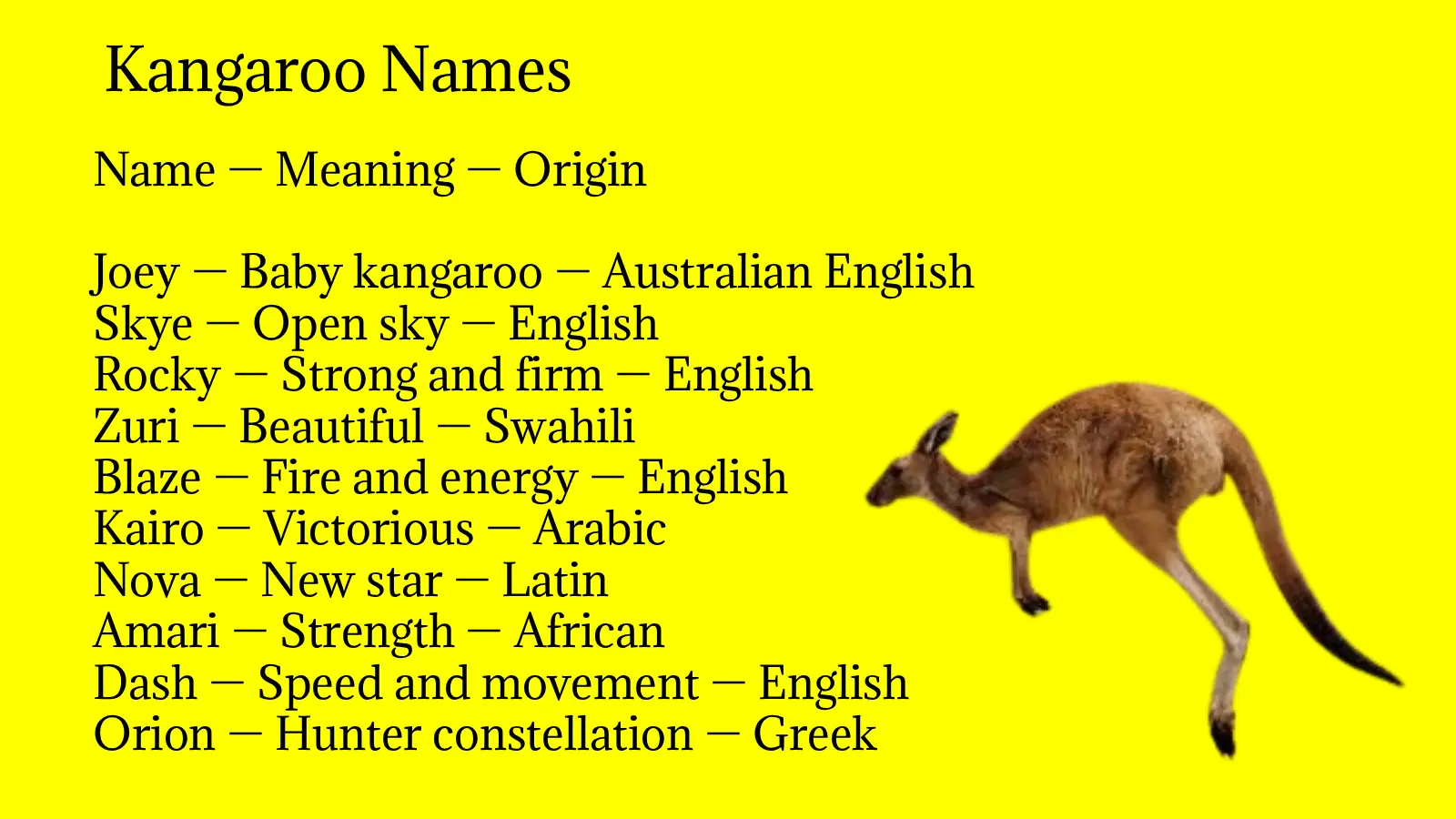 Kangaroo Names