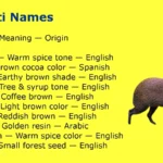 Agouti Names