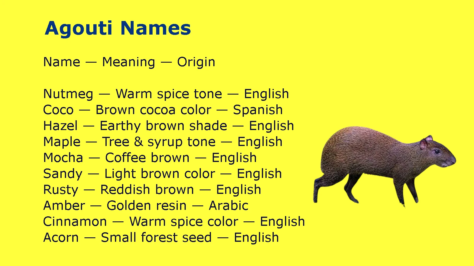 Agouti Names
