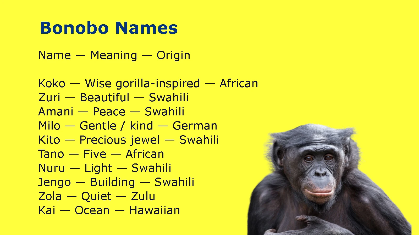 Bonobo Names