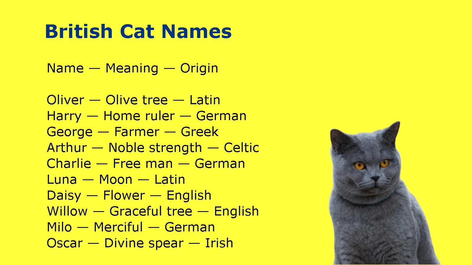 British Cat Names