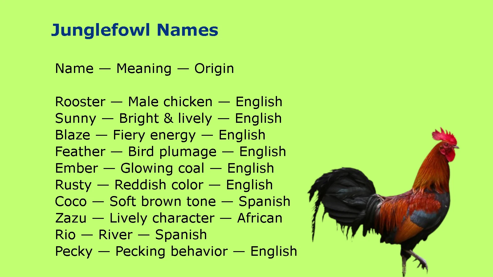 Junglefowl Names