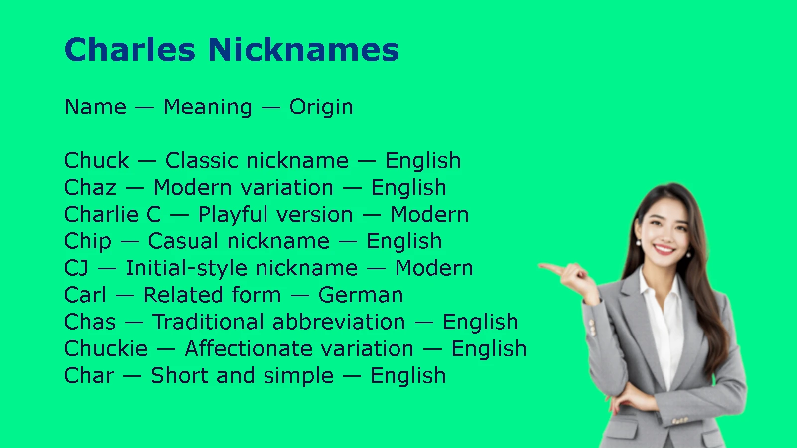 Charles Nicknames