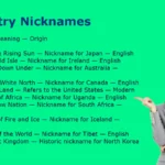 Country Nicknames
