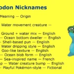 Gastrodon Nicknames